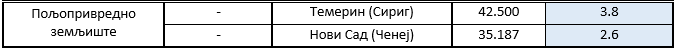 /content/Vesti/2019/09 - Septembar/tab5.PNG